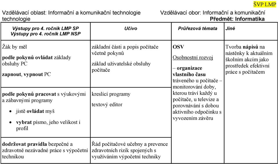 velikost i profil základní části a popis počítače včetně pokynů základ uživatelské obsluhy počítače kreslící programy textový editor OSV Osobnostní rozvoj organizace vlastního času tráveného u