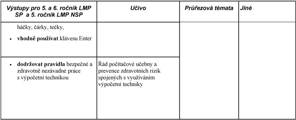 používat klávesu Enter dodržovat pravidla bezpečné a zdravotně nezávadné