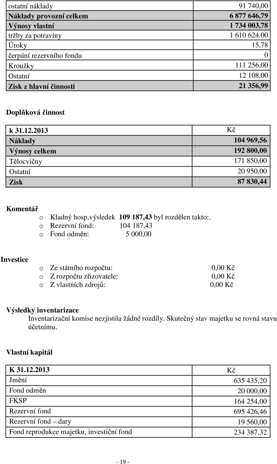 108,00 Zisk z hlavní činnosti 21 356,99 Doplňková činnost k 31.12.2013 Kč Náklady 104 969,56 Výnosy celkem 192 800,00 Tělocvičny 171 850,00 Ostatní 20 950,00 Zisk 87 830,44 Komentář o Kladný hosp.