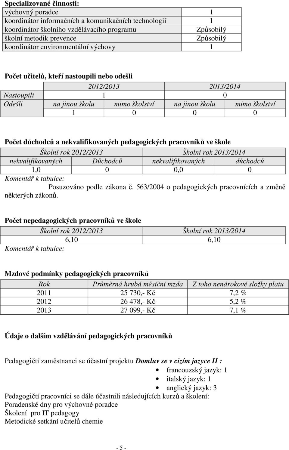 nekvalifikovaných pedagogických pracovníků ve škole Školní rok 2012/2013 Školní rok 2013/2014 nekvalifikovaných Důchodců nekvalifikovaných důchodců 1,0 0 0,0 0 Komentář k tabulce: Posuzováno podle