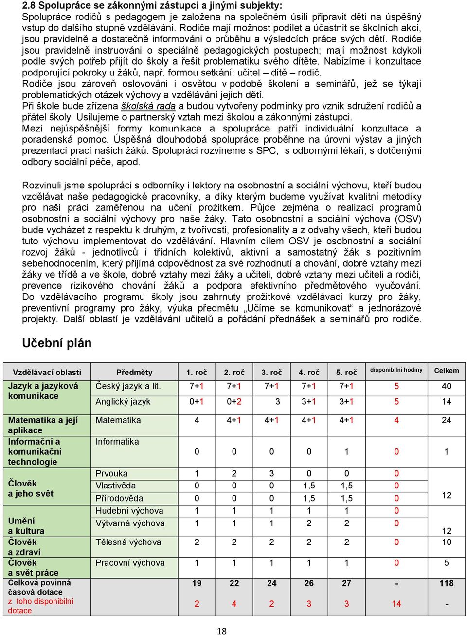 Rodiče jsou pravidelně instruováni o speciálně pedagogických postupech; mají možnost kdykoli podle svých potřeb přijít do školy a řešit problematiku svého dítěte.