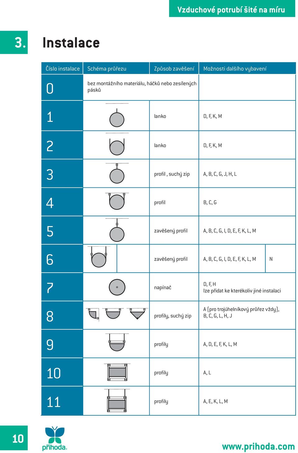 D, E, F, K, L, M 6 zavěšený profil A, B, C, G, I, D, E, F, K, L, M N 7 napínač 8 profily, suchý zip D, F, H lze přidat ke kterékoliv