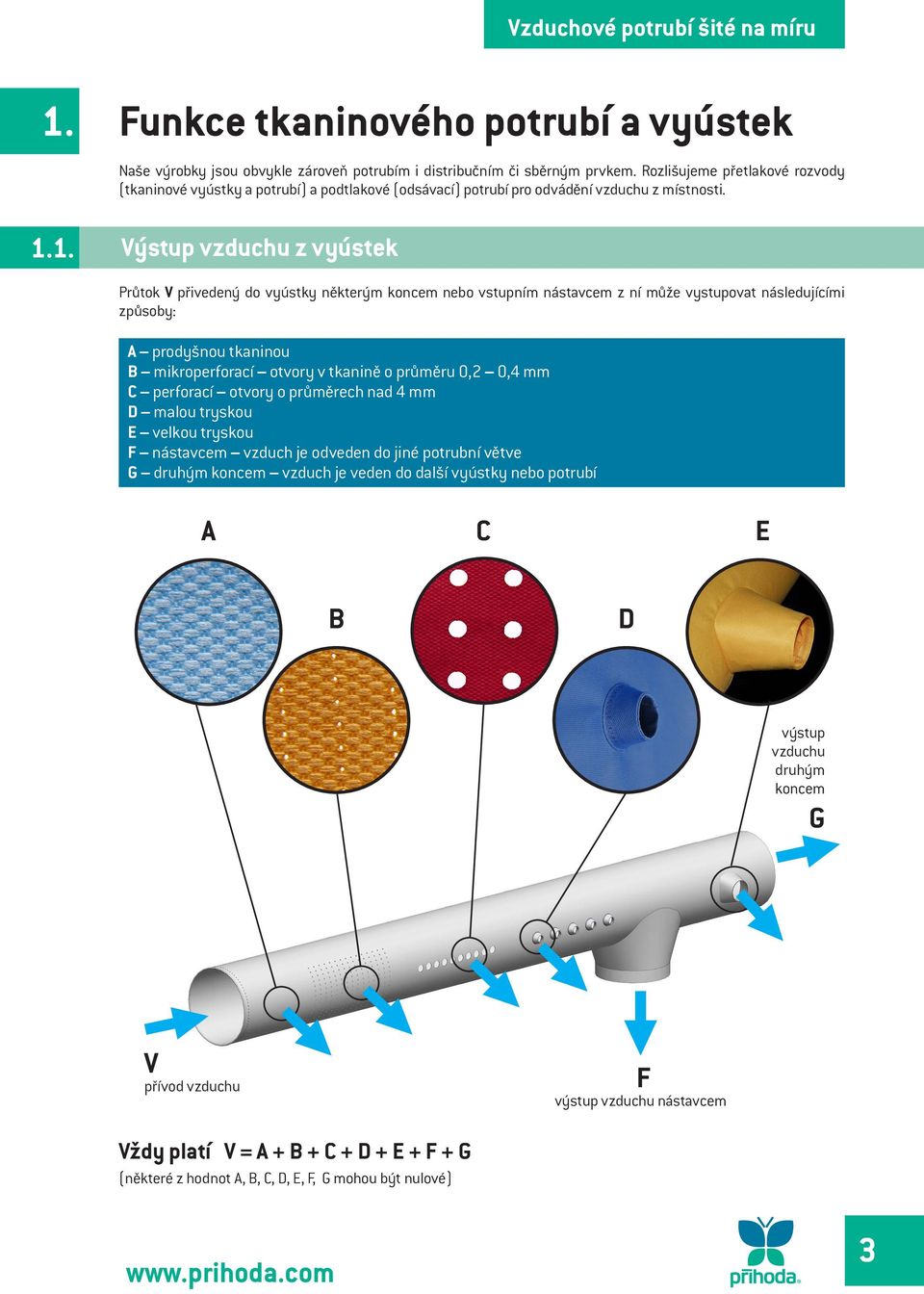 1. Výstup vzduchu z vyústek Průtok V přivedený do vyústky některým koncem nebo vstupním nástavcem z ní může vystupovat následujícími způsoby: A prodyšnou tkaninou B mikroperforací otvory v tkanině o