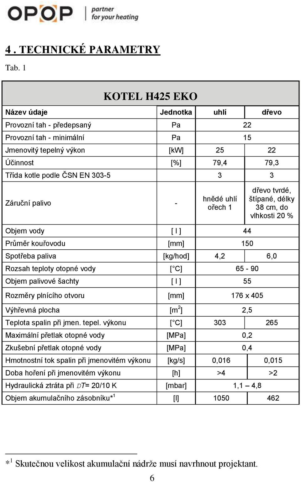 3 Záruční palivo - hnědé uhlí ořech dřevo tvrdé, štípané, délky 38 cm, do vlhkosti 20 % Objem vody [ l ] 44 Průměr kouřovodu [mm] 50 Spotřeba paliva [kg/hod] 4,2 6,0 Rozsah teploty otopné vody [ C]