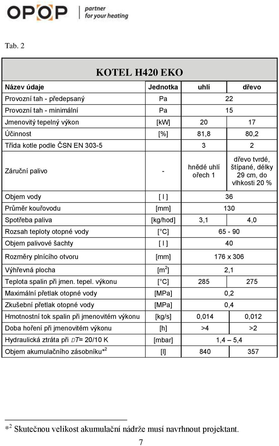 [ C] 65-90 Objem palivové šachty [ l ] 40 Rozměry plnícího otvoru [mm] 76 x 306 Výhřevná plocha [m 2 ] 2, Teplota spalin při jmen. tepel.