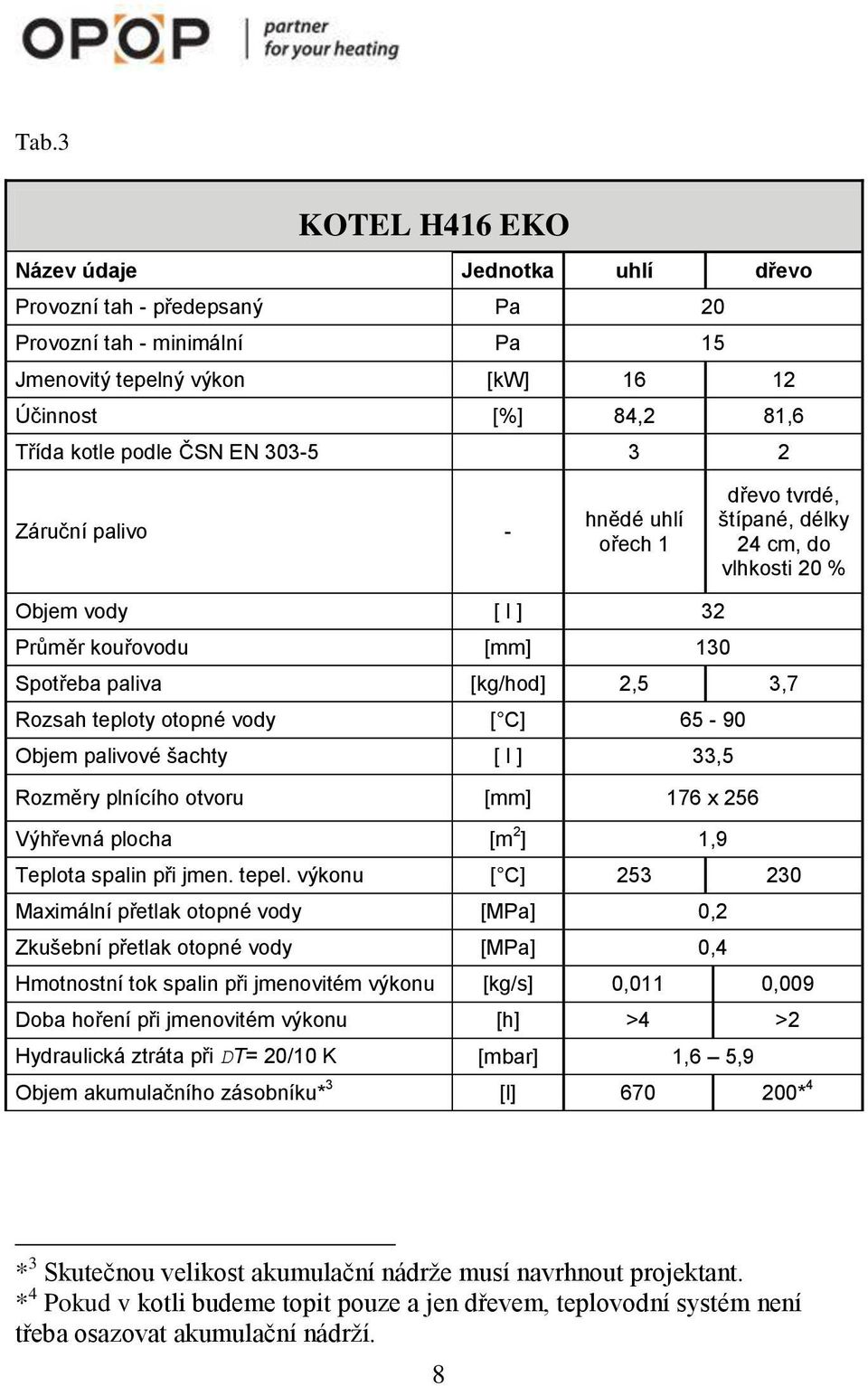 65-90 Objem palivové šachty [ l ] 33,5 Rozměry plnícího otvoru [mm] 76 x 256 Výhřevná plocha [m 2 ],9 Teplota spalin při jmen. tepel.