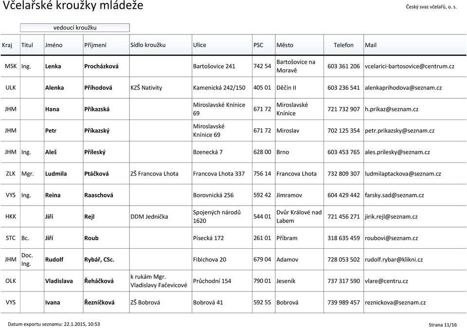 prikaz@seznam.cz JHM Petr Příkazský Miroslavské Knínice 69 671 72 Miroslav 702 125 354 petr.prikazsky@seznam.cz JHM Ing. Aleš Příleský Bzenecká 7 628 00 Brno 603 453 765 ales.prilesky@seznam.