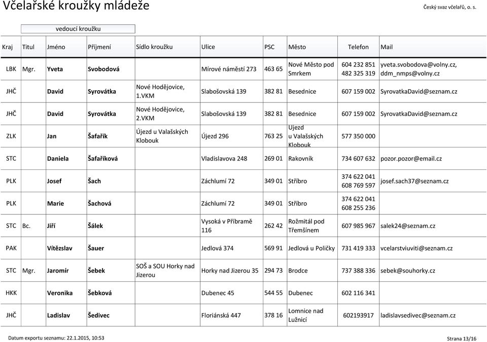 cz Slabošovská 139 382 81 Besednice 607 159 002 SyrovatkaDavid@seznam.