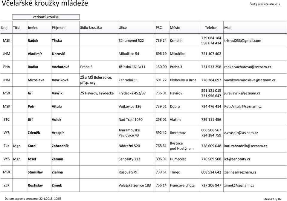 cz JHM Miroslava Vavriková ZŠ a MŠ Boleradice, přísp. org. Zahradní 11 691 72 Klobouky u Brna 776 384 697 vavrikovamiroslava@seznam.