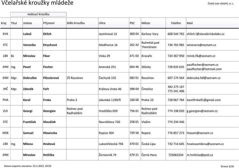 Dobruška Flösslerová ZŠ Rousínov Čechyně 155 683 01 Rousínov 607 174 564 dobruska.faf@seznam.cz JHČ Mgr.