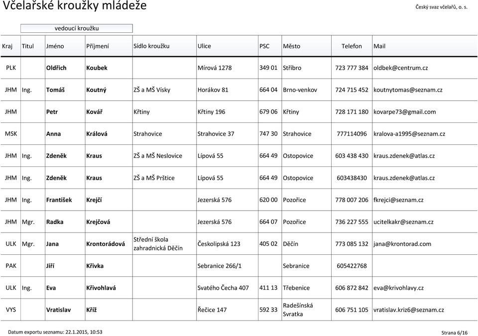 Zdeněk Kraus ZŠ a MŠ Neslovice Lípová 55 664 49 Ostopovice 603 438 430 kraus.zdenek@atlas.cz JHM Ing. Zdeněk Kraus ZŠ a MŠ Prštice Lípová 55 664 49 Ostopovice 603438430 kraus.zdenek@atlas.cz JHM Ing. František Krejčí Jezerská 576 620 00 Pozořice 778 007 206 fkrejci@seznam.