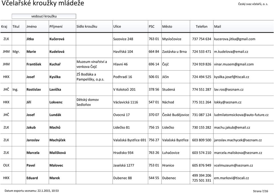 com Podhradí 16 506 01 Jičín 724 494 525 kysilka.josef@tiscali.cz JHČ Ing. Rostislav Lavička V Kolotoči 201 378 56 Studená 774 551 287 lav.ros@seznam.