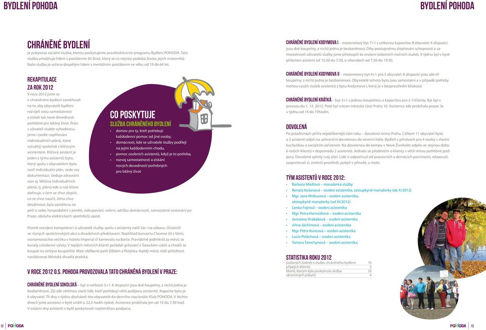 Rekapitulace za rok 2012 V roce 2012 jsme se v chráněném bydlení zaměřovali na to, aby obyvatelé bydlení rozvíjeli svou samostatnost a získali tak nové dovednosti potřebné pro běžný život.