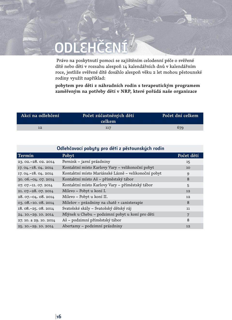 zúčastněných dětí Počet dní celkem celkem 12 117 679 Odlehčovací pobyty pro děti z pěstounských rodin Termín Pobyt Počet dětí 23. 02. 28. 02. 2014 Pernink jarní prázdniny 15 17. 04.