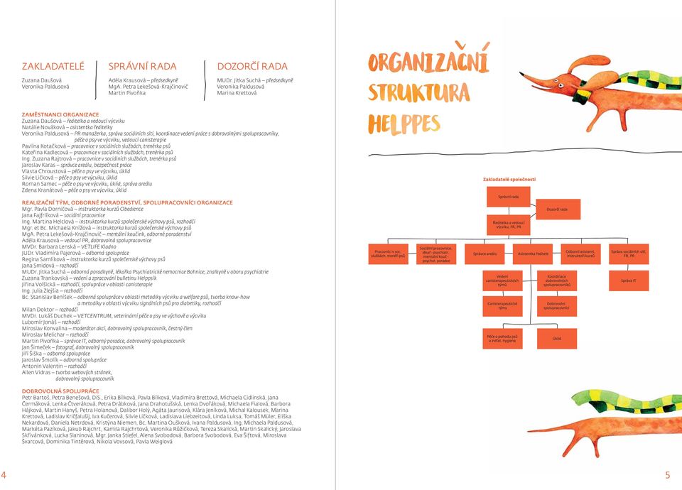 správa sociálních sítí, koordinace vedení práce s dobrovolnými spolupracovníky, péče o psy ve výcviku, vedoucí canisterapie Pavlína Kotačková pracovnice v sociálních službách, trenérka psů Kateřina