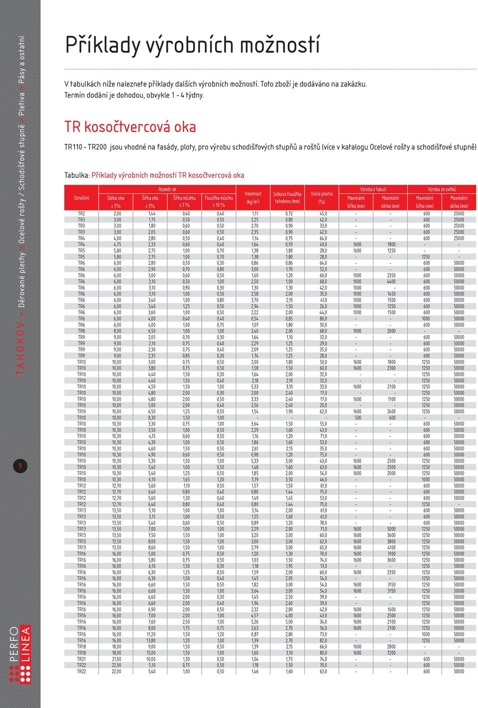 kosočtvercová oka Rozměr ok Hmotnost (kg/m 2 ) Celková tloušťka tahokovu (mm) Volná plocha (%) Výroba z tabulí Výroba ze svitků Označení Délka oka Šířka oka Šířka můstku Tloušťka můstku Maximální
