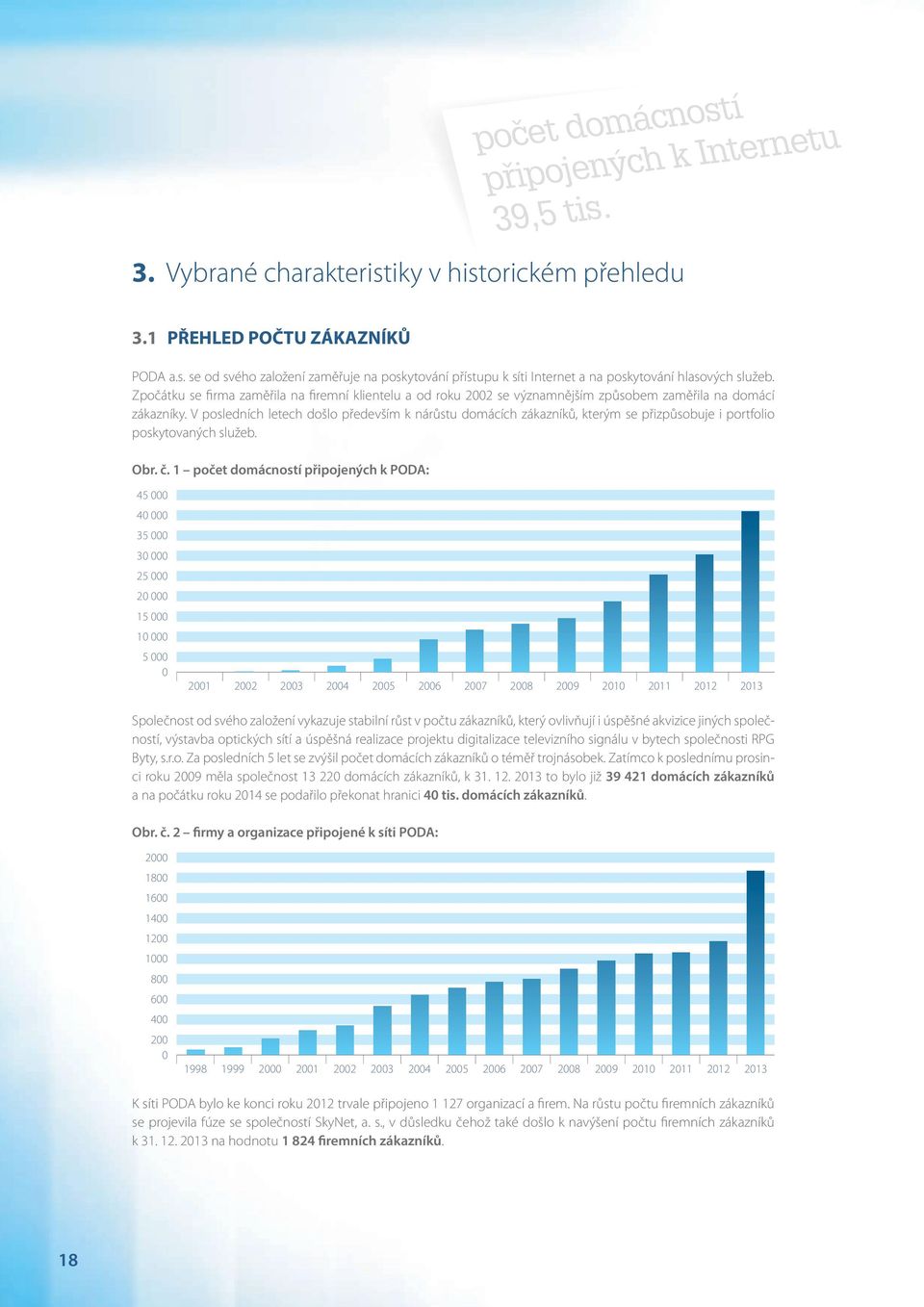 V posledních letech došlo především k nárůstu domácích zákazníků, kterým se přizpůsobuje i portfolio poskytovaných služeb. Obr. č.