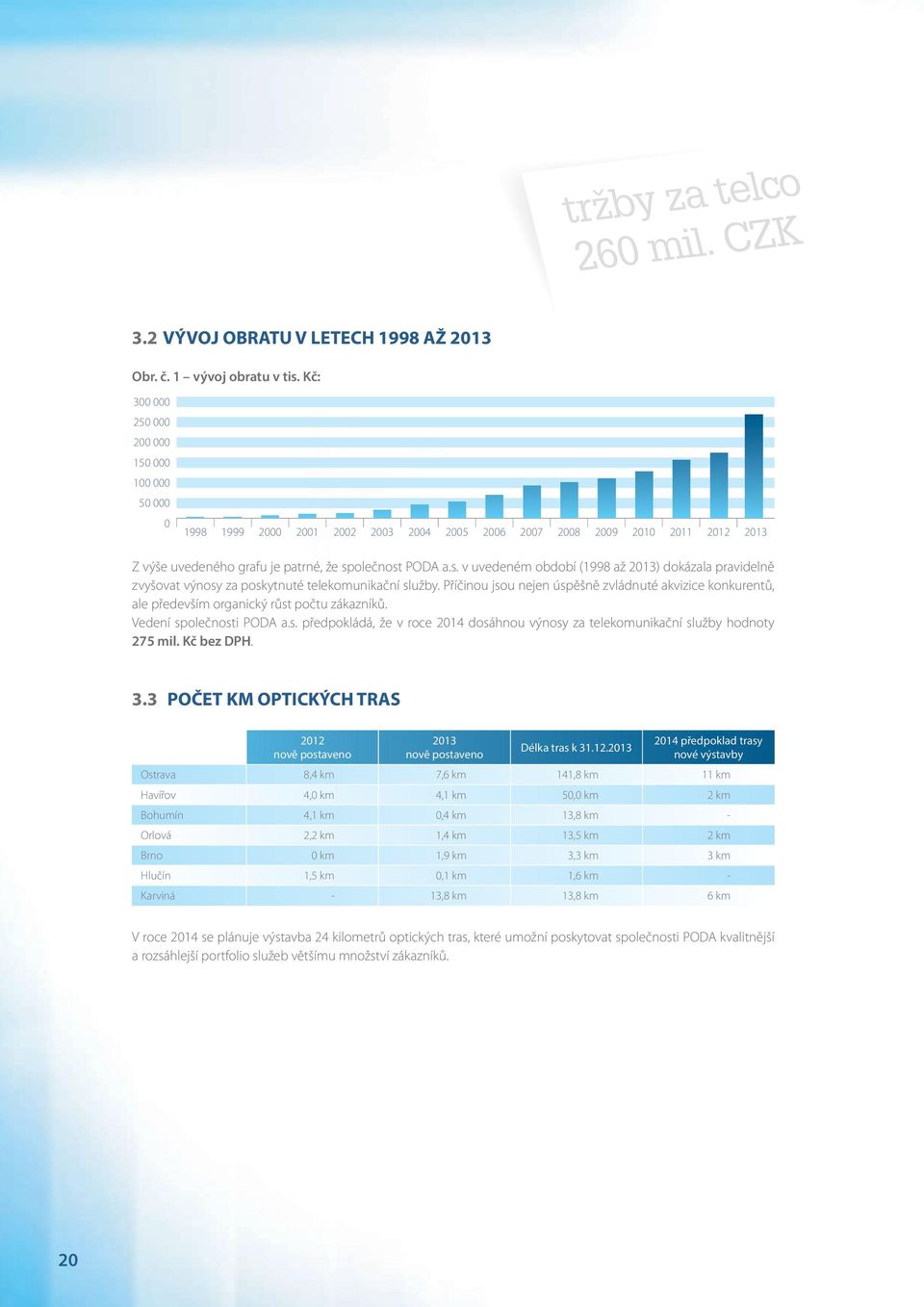 olečnost PODA a.s. v uvedeném období (1998 až 2013) dokázala pravidelně zvyšovat výnosy za poskytnuté telekomunikační služby.