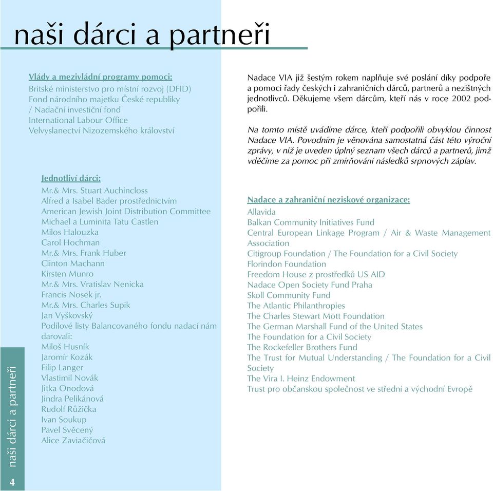 Stuart Auchincloss Alfred a Isabel Bader prostřednictvím American Jewish Joint Distribution Committee Michael a Luminita Tatu Castlen Milos Halouzka Carol Hochman Mr.& Mrs.