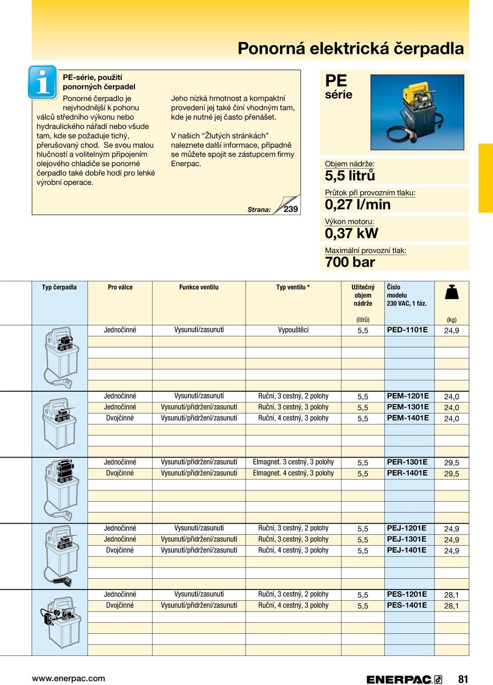 také.činí.vhodným.tam,. kde.je.nutné.jej.často.přenášet.. V.našich. Žlutých.stránkách. naleznete.další.informace,.případně. se.můžete.spojit.se.zástupcem.firmy. Enerpac. 239 PE série Objem.