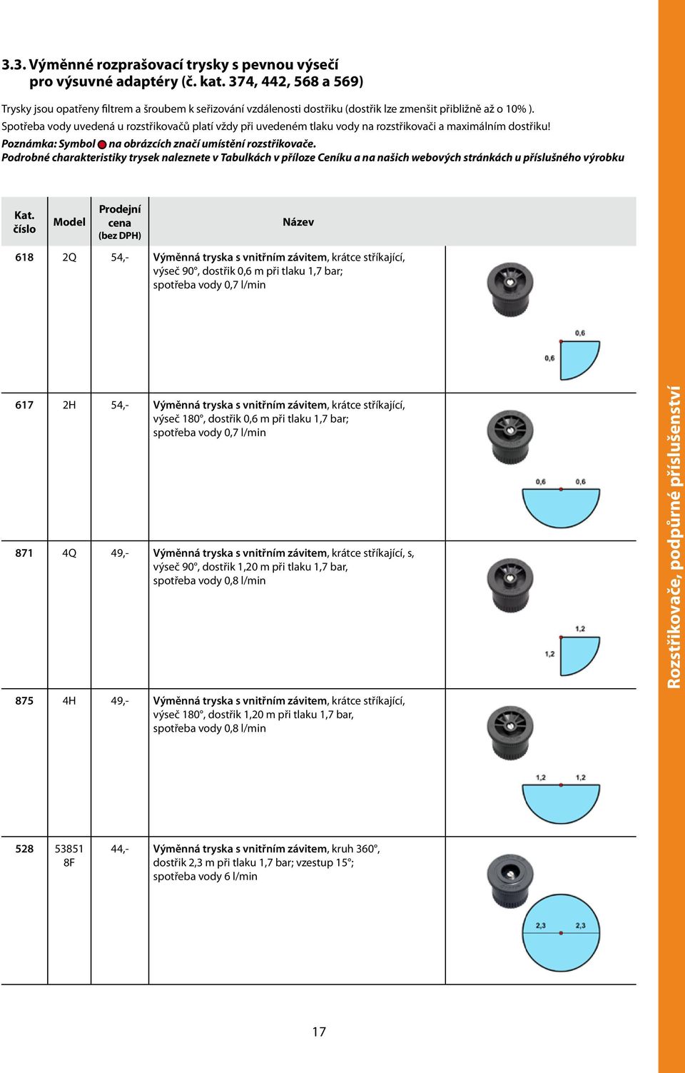Spotřeba vody uvedená u rozstřikovačů platí vždy při uvedeném tlaku vody na rozstřikovači a maximálním dostřiku! Poznámka: Symbol na obrázcích značí umístění rozstřikovače.