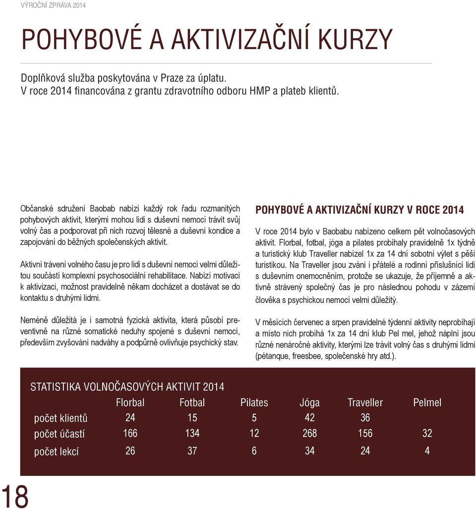 zapojování do běžných společenských aktivit. Aktivní trávení volného času je pro lidi s duševní nemocí velmi důležitou součástí komplexní psychosociální rehabilitace.