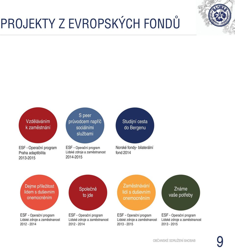 jde Zaměstnávání lidí s duševním onemocněním Známe vaše potřeby ESF - Operační program Lidské zdroje a zaměstnanost 2012-2014 ESF - Operační program Lidské zdroje a