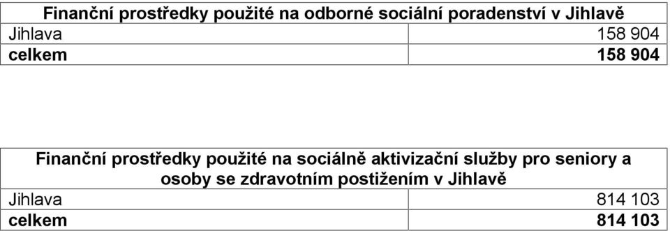 použité na sociálně aktivizační služby pro seniory a osoby se