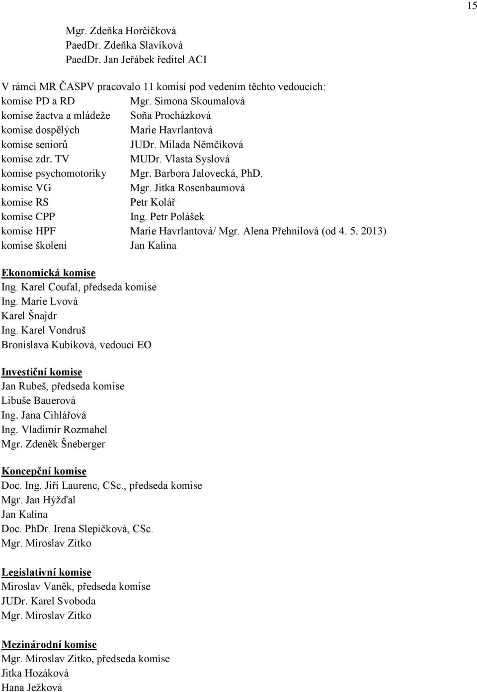 Barbora Jalovecká, PhD. komise VG Mgr. Jitka Rosenbaumová komise RS Petr Kolář komise CPP Ing. Petr Polášek komise HPF Marie Havrlantová/ Mgr. Alena Přehnilová (od 4. 5.