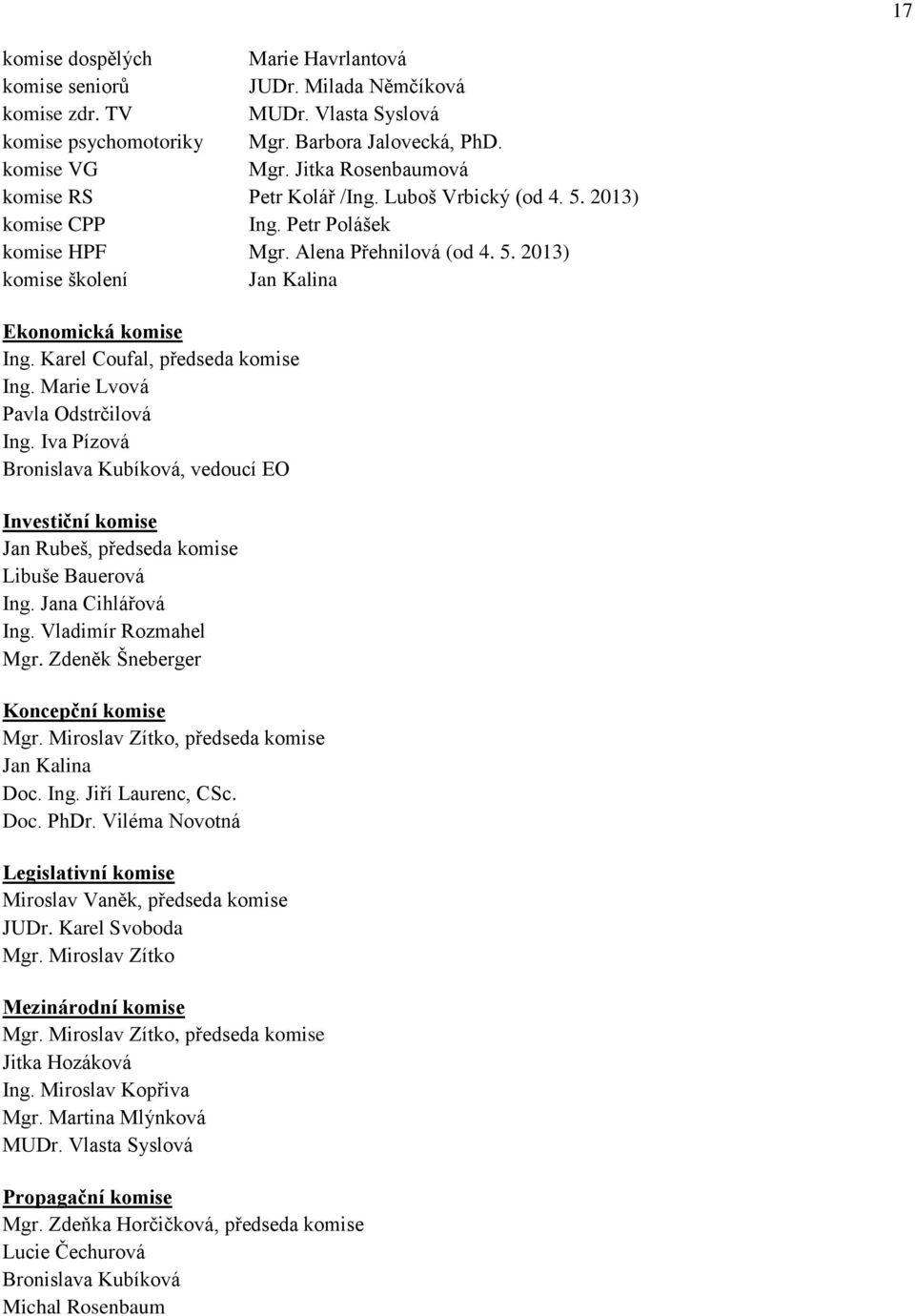 Karel Coufal, předseda komise Ing. Marie Lvová Pavla Odstrčilová Ing. Iva Pízová Bronislava Kubíková, vedoucí EO Investiční komise Jan Rubeš, předseda komise Libuše Bauerová Ing. Jana Cihlářová Ing.