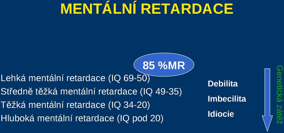 Těžká mentální retardace (IQ 34-20) Hluboká mentální