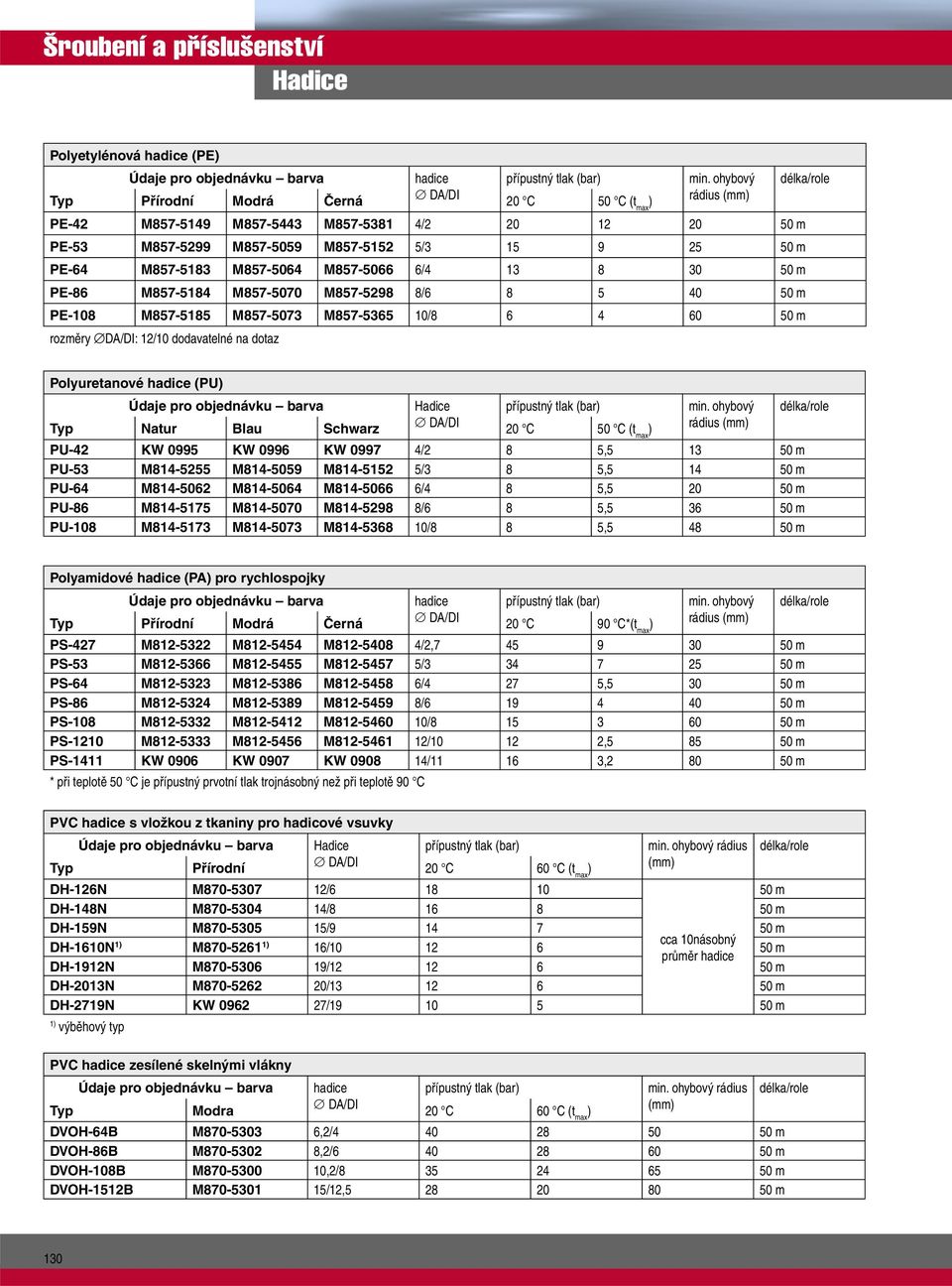 M857-5066 6/4 13 8 30 50 m PE-86 M857-5184 M857-5070 M857-5298 8/6 8 5 40 50 m PE-8 M857-5185 M857-5073 M857-5365 /8 6 4 60 50 m rozměry DA/DI: 12/ dodavatelné na dotaz Polyuretanové hadice (PU Údaje