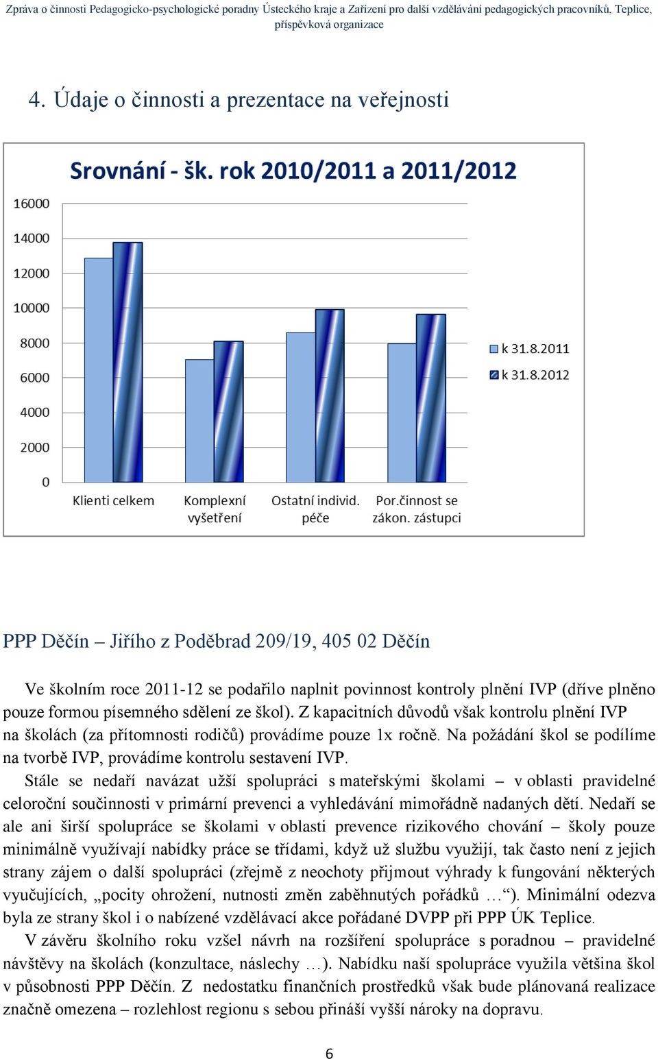 Na požádání škol se podílíme na tvorbě IVP, provádíme kontrolu sestavení IVP.