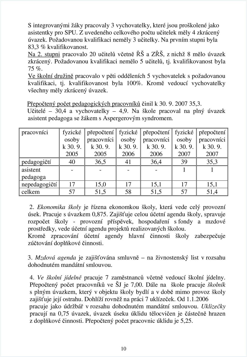 kvalifikovanost byla 75 %. Ve školní družině pracovalo v pěti odděleních 5 vychovatelek s požadovanou kvalifikaci, tj. kvalifikovanost byla 100%.