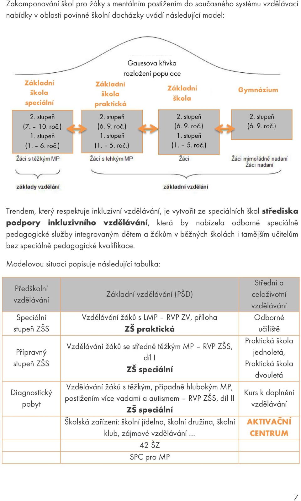 speciálně pedagogické kvalifikace.