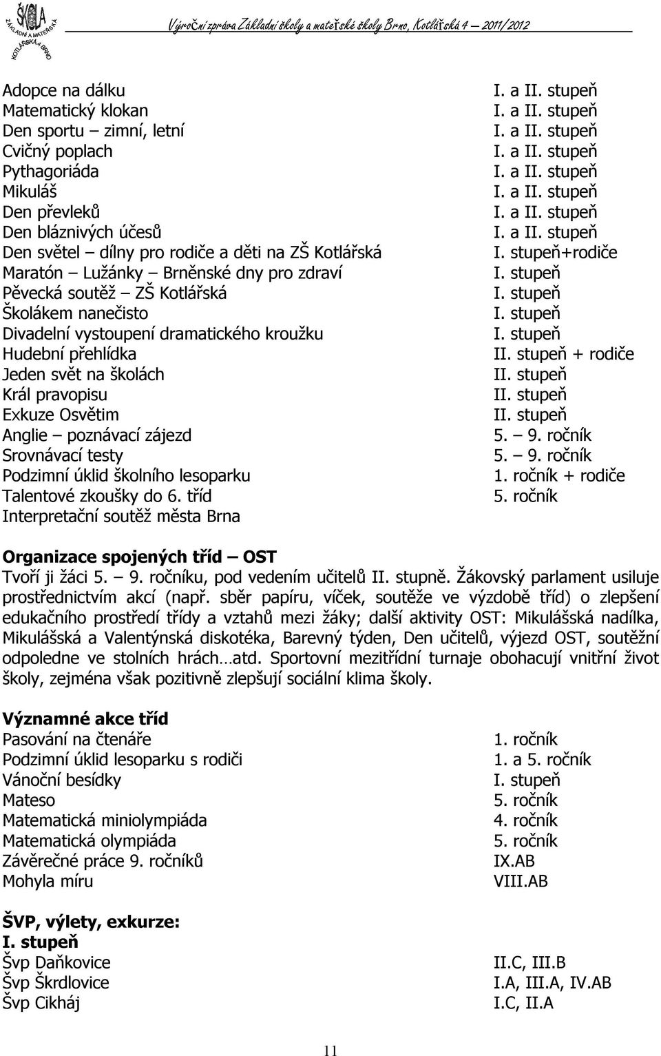 zájezd Srovnávací testy Podzimní úklid školního lesoparku Talentové zkoušky do 6. tříd Interpretační soutěž města Brna I. stupeň+rodiče I. stupeň I. stupeň I. stupeň I. stupeň + rodiče 5. 9. ročník 5.