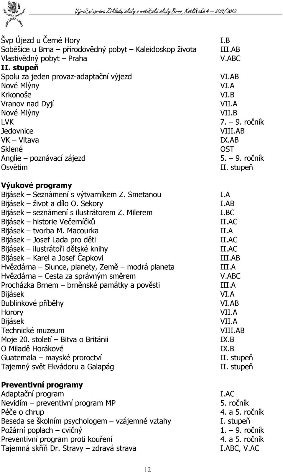 Milerem Bijásek historie Večerníčků Bijásek tvorba M.