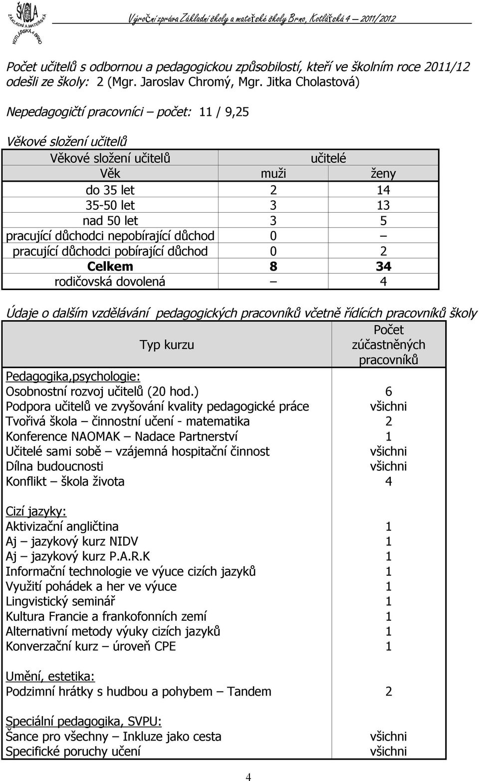 důchod 0 pracující důchodci pobírající důchod 0 2 Celkem 8 34 rodičovská dovolená 4 Údaje o dalším vzdělávání pedagogických pracovníků včetně řídících pracovníků školy Počet Typ kurzu zúčastněných