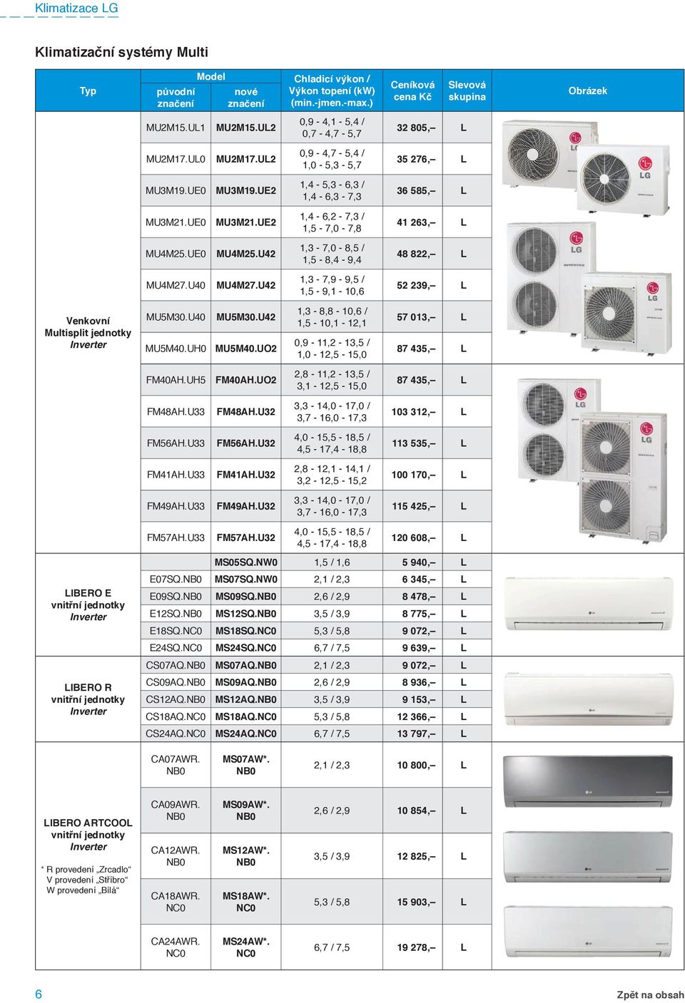 U42 1,3-7,0-8,5 / 1,5-8,4-9,4 48 822, L MU4M27.U40 MU4M27.U42 1,3-7,9-9,5 / 1,5-9,1-10,6 52 239, L Venkovní Multisplit jednotky MU5M30.U40 MU5M40.UH0 MU5M30.U42 MU5M40.