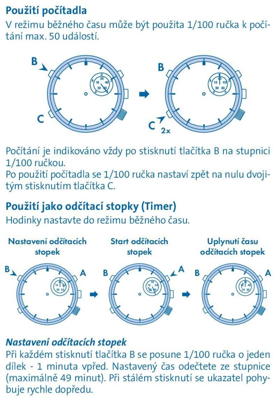 Po použití počítadla se 1/1 ručka nastaví zpět na nulu dvojitým stisknutím tlačítka. Použití jako odčítací stopky (Timer) Hodinky nastavte do režimu běžného času.
