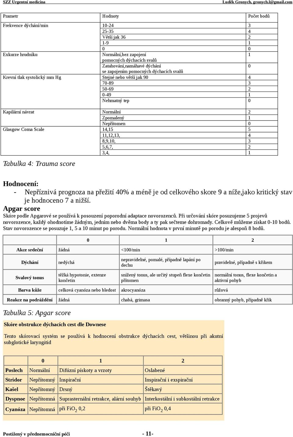 Kapilární návrat Glasgow Coma Scale 0 4 3 2 1 0 Tabulka 4: Trauma score Hodnocení: - Nepříznivá prognoza na přežití 40% a méně je od celkového skore 9 a níže,jako kritický stav je hodnoceno 7 a nižší.