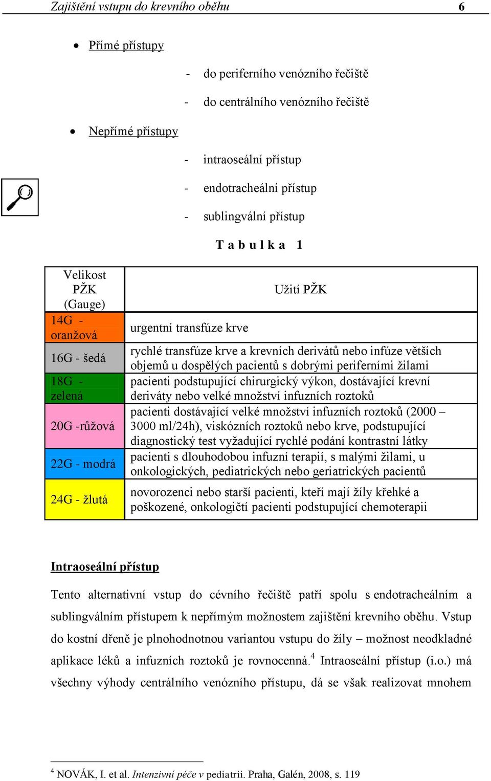 derivátů nebo infúze větších objemů u dospělých pacientů s dobrými periferními žilami pacienti podstupující chirurgický výkon, dostávající krevní deriváty nebo velké množství infuzních roztoků