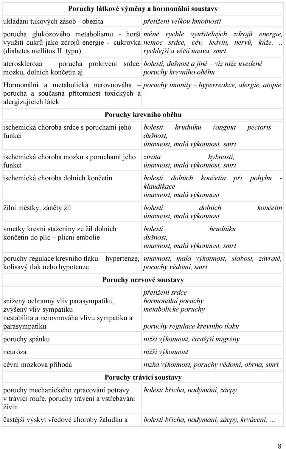 typu) rychlejší a větší únava, smrt ateroskleróza porucha prokrvení srdce, bolesti, dušnost a jiné viz níže uvedené mozku, dolních končetin aj.