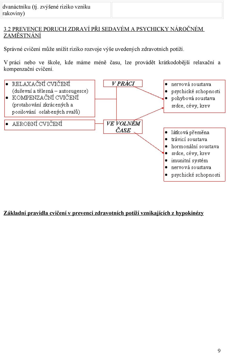 snížit riziko rozvoje výše uvedených zdravotních potíží.