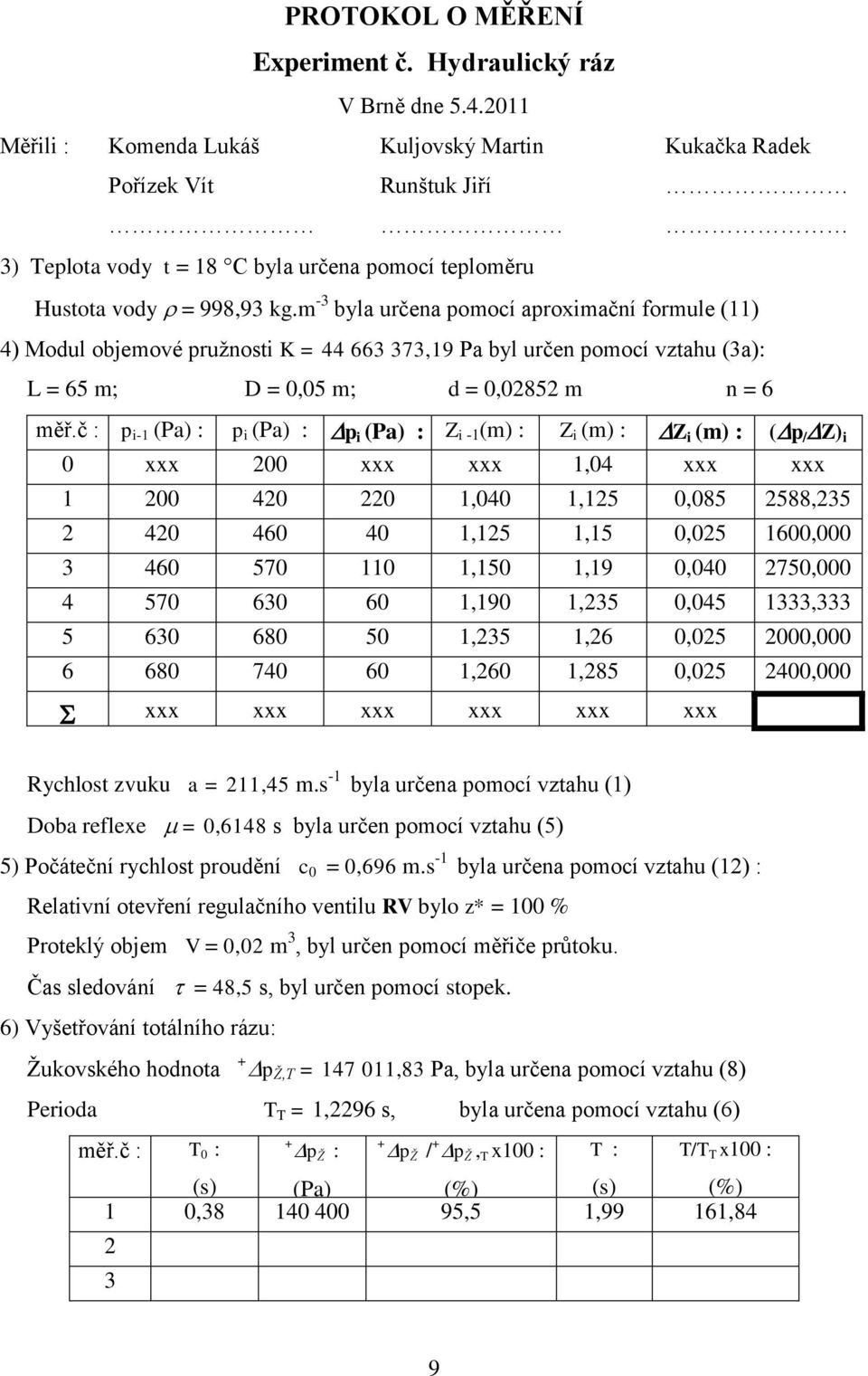 m -3 byla určena pomocí aproximační formule (11) 4) Modul objemové pružnosti K = 44 663 373,19 Pa byl určen pomocí vztahu (3a): L = 65 m; D = 0,05 m; d = 0,085 m n = 6 měř.