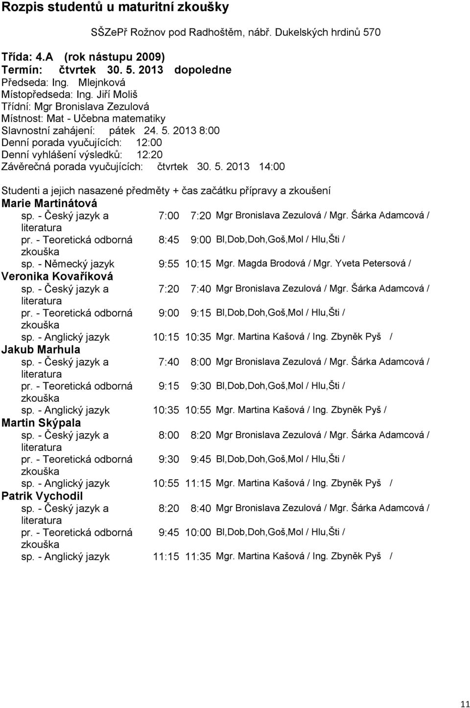 Yveta Petersová / Veronika Kovaříková sp. - Český jazyk a 7:20 7:40 Mgr Bronislava Zezulová / Mgr. Šárka Adamcová / pr. - Teoretická odborná 9:00 9:15 Bl,Dob,Doh,Goš,Mol / Hlu,Šti / sp.