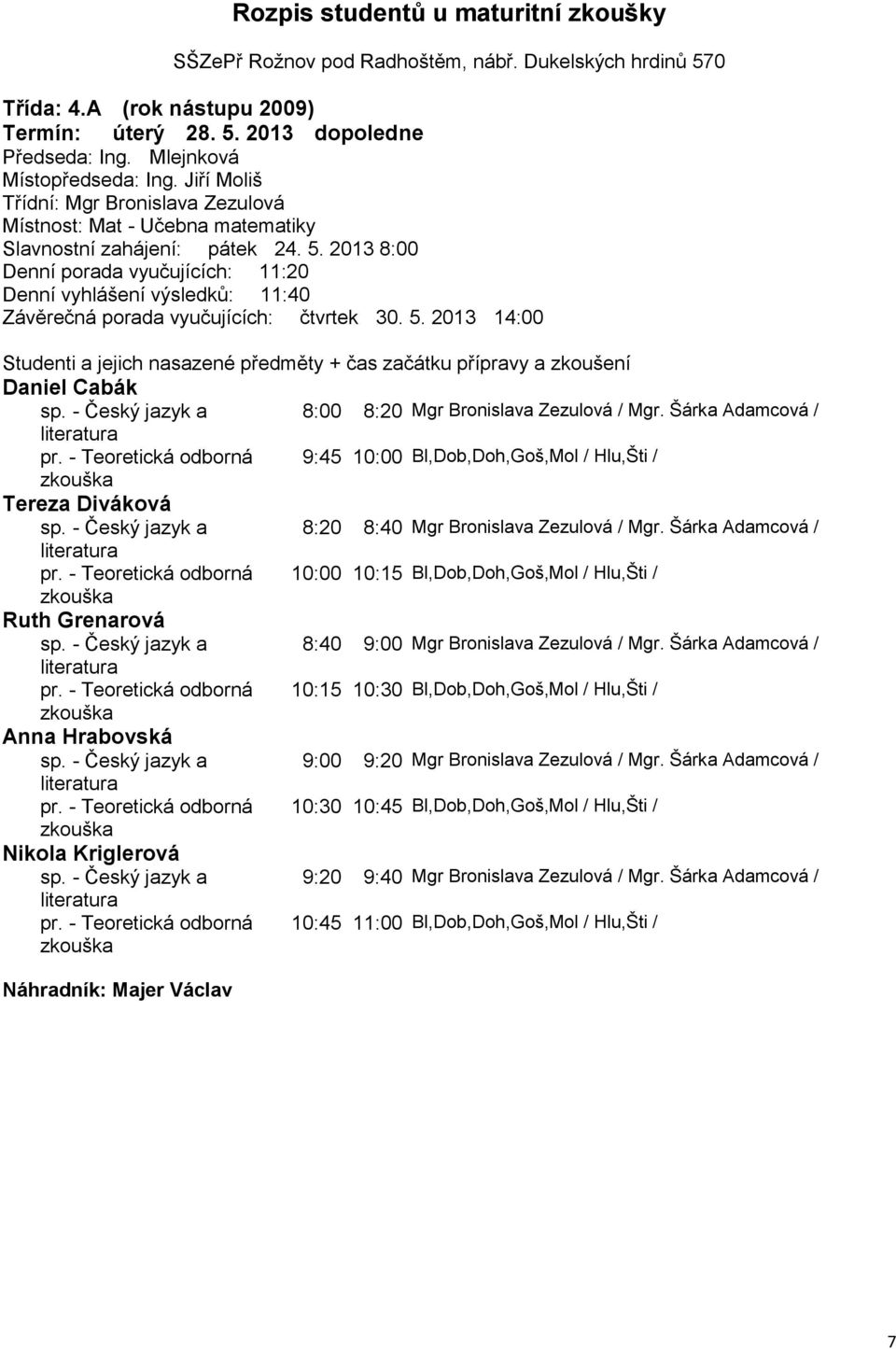 - Český jazyk a 8:20 8:40 Mgr Bronislava Zezulová / Mgr. Šárka Adamcová / pr. - Teoretická odborná 10:00 10:15 Bl,Dob,Doh,Goš,Mol / Hlu,Šti / Ruth Grenarová sp.