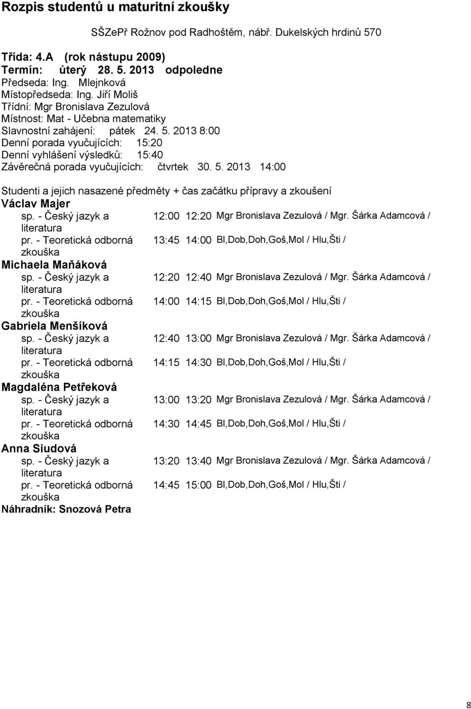 - Český jazyk a 12:20 12:40 Mgr Bronislava Zezulová / Mgr. Šárka Adamcová / pr. - Teoretická odborná 14:00 14:15 Bl,Dob,Doh,Goš,Mol / Hlu,Šti / Gabriela Menšíková sp.