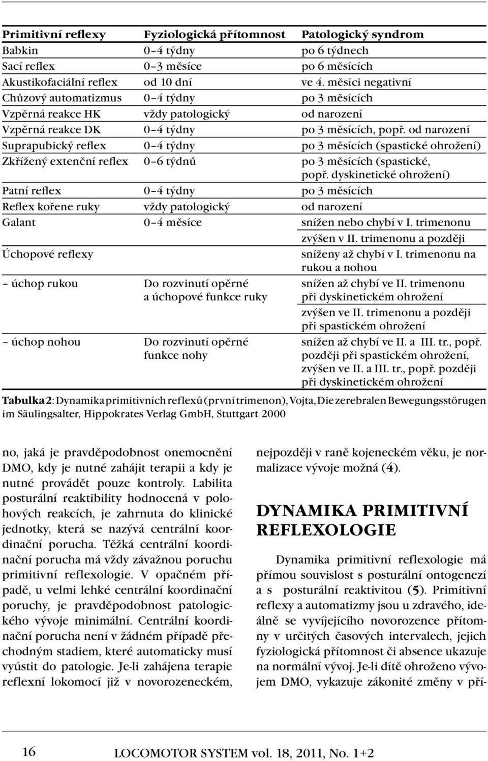 od narození Suprapubický reflex 0 4 týdny po 3 měsících (spastické ohrožení) Zkřížený extenční reflex 0 6 týdnů po 3 měsících (spastické, popř.