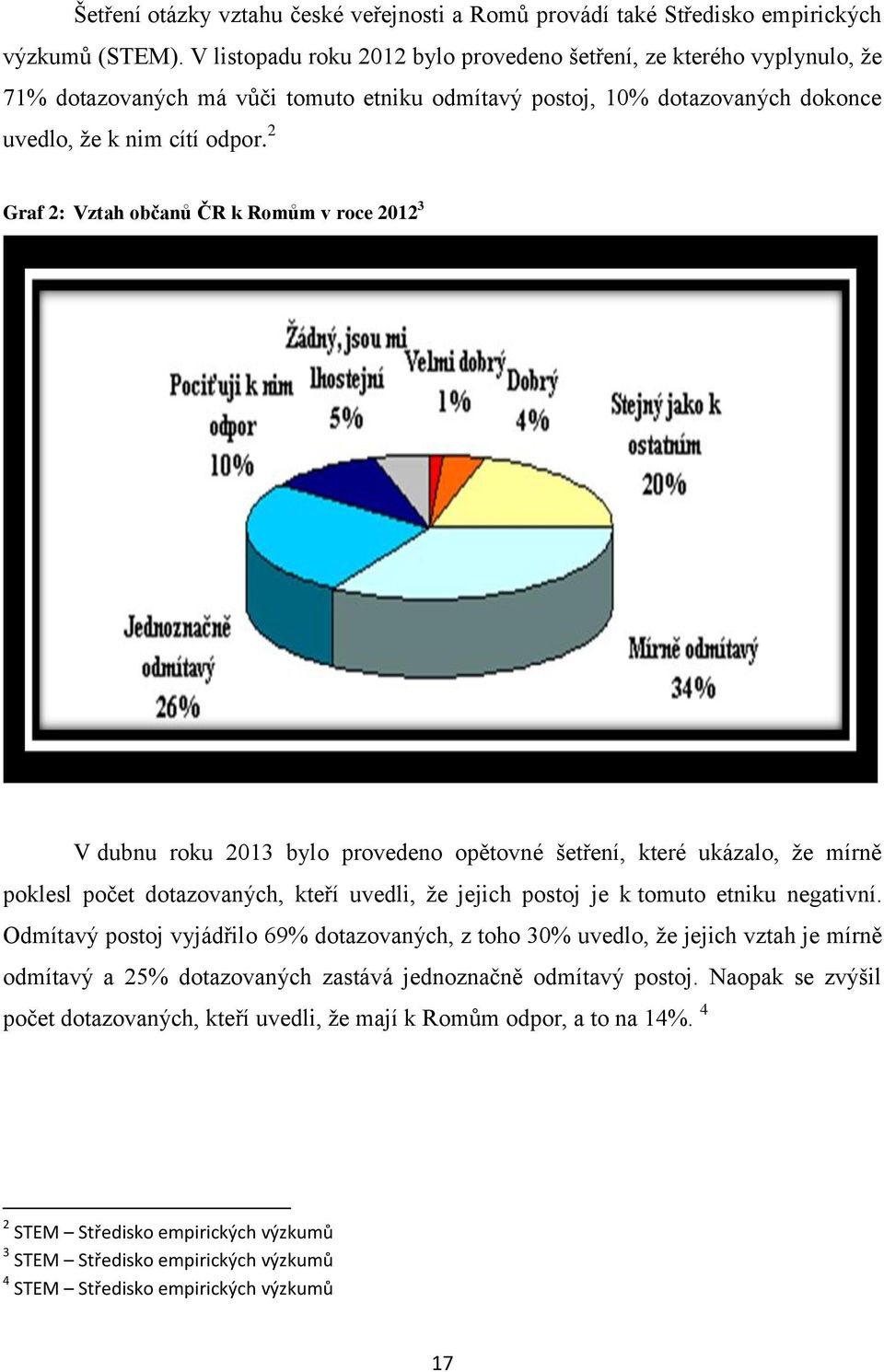 2 Graf 2: Vztah občanů ČR k Romům v roce 2012 3 V dubnu roku 2013 bylo provedeno opětovné šetření, které ukázalo, že mírně poklesl počet dotazovaných, kteří uvedli, že jejich postoj je k tomuto